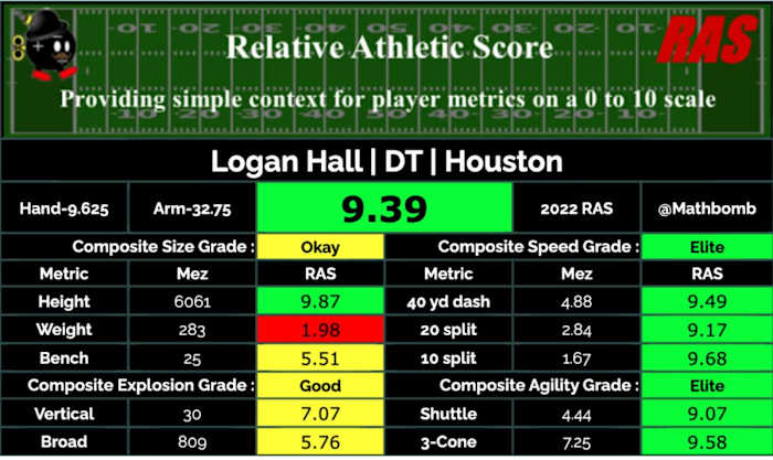 Courtesy of RAS.Football